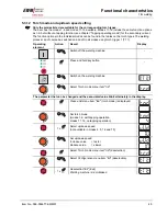 Предварительный просмотр 49 страницы EWM TETRIX 270 AC/DC COMFORT activArc Operating Instructions Manual