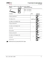 Предварительный просмотр 51 страницы EWM TETRIX 270 AC/DC COMFORT activArc Operating Instructions Manual