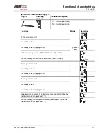 Предварительный просмотр 53 страницы EWM TETRIX 270 AC/DC COMFORT activArc Operating Instructions Manual