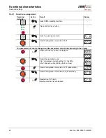 Предварительный просмотр 62 страницы EWM TETRIX 270 AC/DC COMFORT activArc Operating Instructions Manual