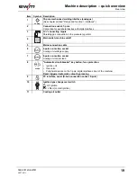 Предварительный просмотр 19 страницы EWM TETRIX 300 AC/DC COMFORT activArc Operating Instructions Manual