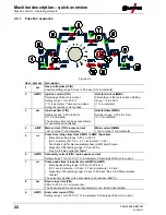 Предварительный просмотр 22 страницы EWM Tetrix 300 Comfort TM Operating Instructions Manual