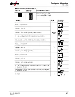 Предварительный просмотр 57 страницы EWM Tetrix 300 Comfort TM Operating Instructions Manual