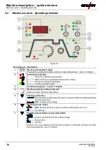 Предварительный просмотр 16 страницы EWM Tetrix 300 Smart TM Operating Instructions Manual