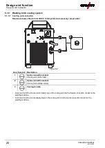 Предварительный просмотр 20 страницы EWM Tetrix 300 Smart TM Operating Instructions Manual