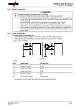 Предварительный просмотр 23 страницы EWM Tetrix 300 Smart TM Operating Instructions Manual