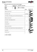 Предварительный просмотр 32 страницы EWM Tetrix 300 Smart TM Operating Instructions Manual