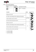 Предварительный просмотр 33 страницы EWM Tetrix 300 Smart TM Operating Instructions Manual