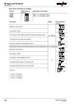 Предварительный просмотр 34 страницы EWM Tetrix 300 Smart TM Operating Instructions Manual