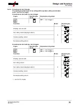 Предварительный просмотр 35 страницы EWM Tetrix 300 Smart TM Operating Instructions Manual