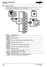 Предварительный просмотр 44 страницы EWM Tetrix 300 Smart TM Operating Instructions Manual