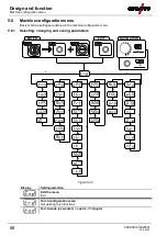 Предварительный просмотр 58 страницы EWM Tetrix 300 Smart TM Operating Instructions Manual