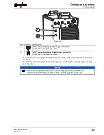 Предварительный просмотр 35 страницы EWM Tetrix 350 Operating Instructions Manual