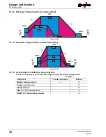 Предварительный просмотр 76 страницы EWM Tetrix 350 Operating Instructions Manual