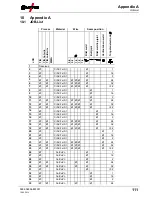 Предварительный просмотр 111 страницы EWM Tetrix 350 Operating Instructions Manual