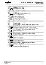 Предварительный просмотр 21 страницы EWM Tetrix 351 AC/DC Smart FW Operating Instructions Manual