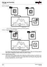 Предварительный просмотр 42 страницы EWM Tetrix 351 AC/DC Smart FW Operating Instructions Manual