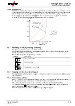 Предварительный просмотр 79 страницы EWM Tetrix 351 AC/DC Smart FW Operating Instructions Manual