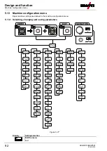 Предварительный просмотр 92 страницы EWM Tetrix 351 AC/DC Smart FW Operating Instructions Manual