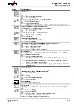 Предварительный просмотр 95 страницы EWM Tetrix 351 AC/DC Smart FW Operating Instructions Manual