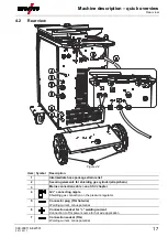 Предварительный просмотр 17 страницы EWM Tetrix 351 AW FW Operating Instructions Manual