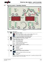 Предварительный просмотр 19 страницы EWM Tetrix 351 AW FW Operating Instructions Manual