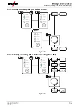 Предварительный просмотр 75 страницы EWM Tetrix 351 AW FW Operating Instructions Manual