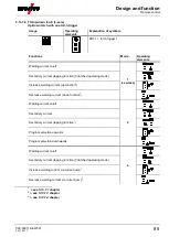 Предварительный просмотр 85 страницы EWM Tetrix 351 AW FW Operating Instructions Manual