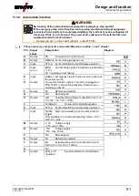 Предварительный просмотр 91 страницы EWM Tetrix 351 AW FW Operating Instructions Manual