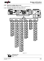 Предварительный просмотр 95 страницы EWM Tetrix 351 AW FW Operating Instructions Manual