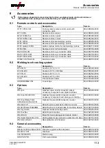 Предварительный просмотр 113 страницы EWM Tetrix 351 AW FW Operating Instructions Manual