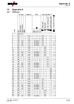 Предварительный просмотр 115 страницы EWM Tetrix 351 AW FW Operating Instructions Manual