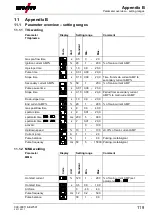 Предварительный просмотр 119 страницы EWM Tetrix 351 AW FW Operating Instructions Manual