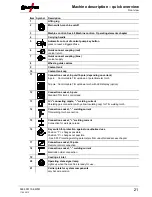 Preview for 21 page of EWM Tetrix 351 Operating Instructions Manual