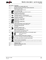 Preview for 23 page of EWM Tetrix 351 Operating Instructions Manual