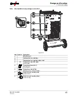 Preview for 43 page of EWM Tetrix 351 Operating Instructions Manual