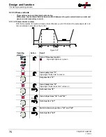 Preview for 76 page of EWM Tetrix 351 Operating Instructions Manual