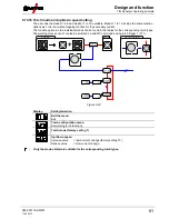 Preview for 81 page of EWM Tetrix 351 Operating Instructions Manual