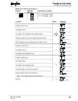 Preview for 85 page of EWM Tetrix 351 Operating Instructions Manual