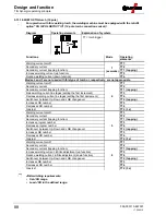 Preview for 88 page of EWM Tetrix 351 Operating Instructions Manual