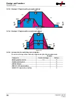 Preview for 98 page of EWM Tetrix 351 Operating Instructions Manual