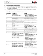 Preview for 124 page of EWM Tetrix 351 Operating Instructions Manual