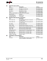 Preview for 133 page of EWM Tetrix 351 Operating Instructions Manual