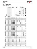 Preview for 134 page of EWM Tetrix 351 Operating Instructions Manual