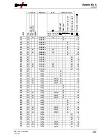 Preview for 135 page of EWM Tetrix 351 Operating Instructions Manual