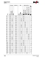 Preview for 136 page of EWM Tetrix 351 Operating Instructions Manual