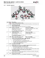 Предварительный просмотр 22 страницы EWM Tetrix 352 Synergic Operating Instructions Manual