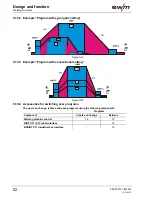 Предварительный просмотр 52 страницы EWM Tetrix 352 Synergic Operating Instructions Manual