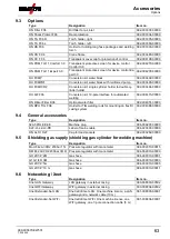 Предварительный просмотр 63 страницы EWM Tetrix XQ 350 puls DC Operating Instructions Manual