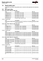 Предварительный просмотр 62 страницы EWM TIGSPEED OSCILLATION DRIVE 45 COLDWIRE Operating Instructions Manual